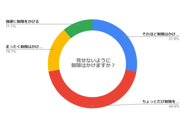 見せないように制限はかけますか？