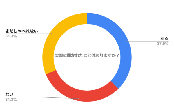 「なんで結婚したの？」と聞かれたことはありますか？